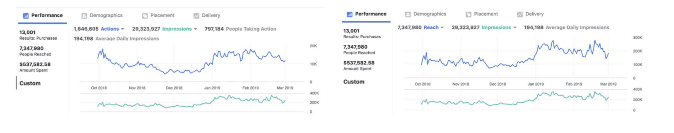 Data-Driven Insights: Unlocking the Power of Analytics for Informed Decision-Making