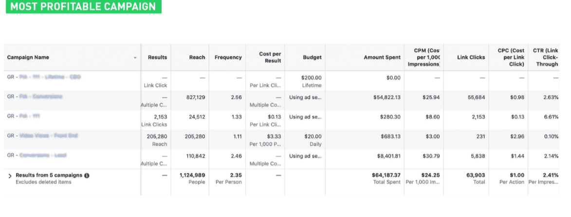 Data-Driven Insights: Unlocking the Power of Analytics for Informed Decision-Making