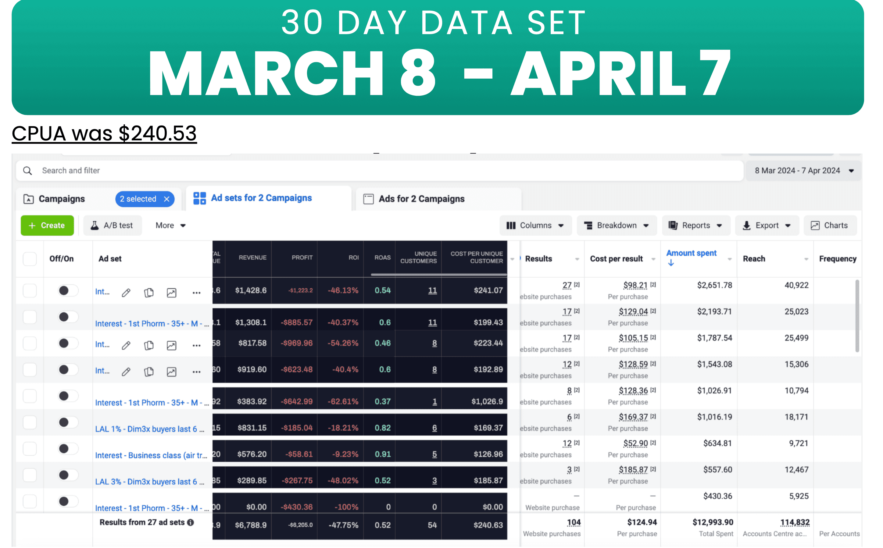 Data-Driven Insights: Unlocking the Power of Analytics for Informed Decision-Making